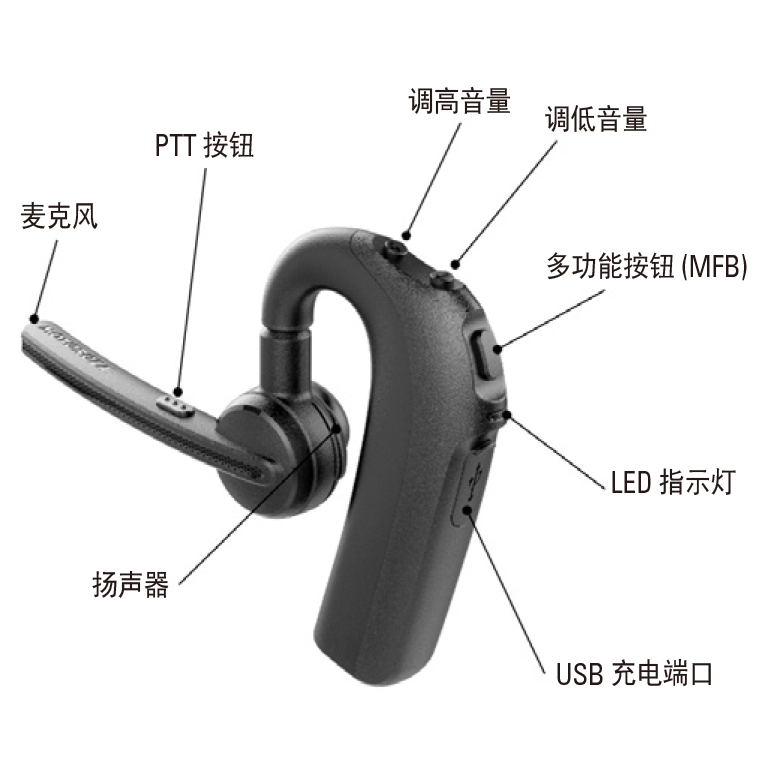 藍牙耳機 PMLN7851A_Engineering.png